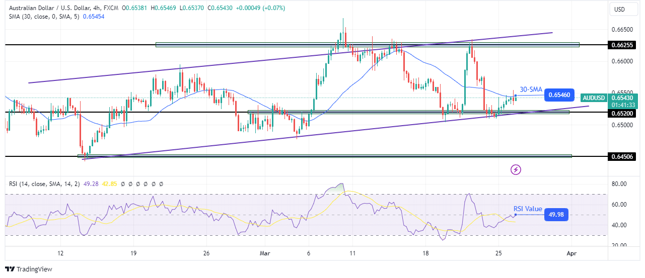 AUD/USD technical outlook