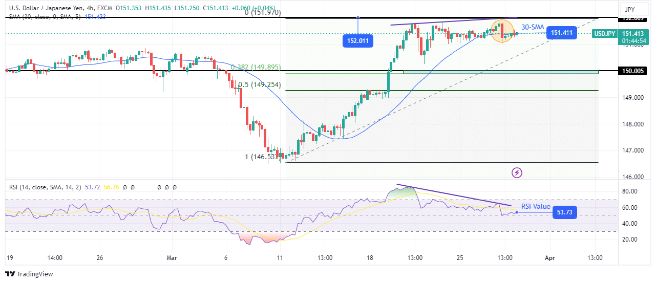 USD/JPY technical forecast