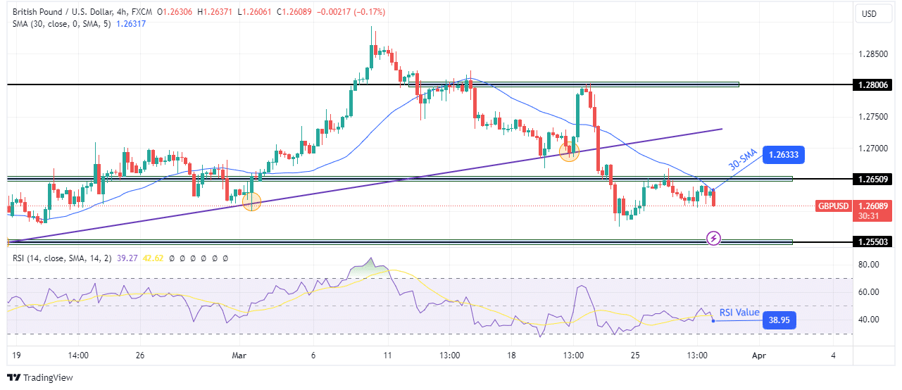 GBP/USD technical outlook GBP/USD technical outlook