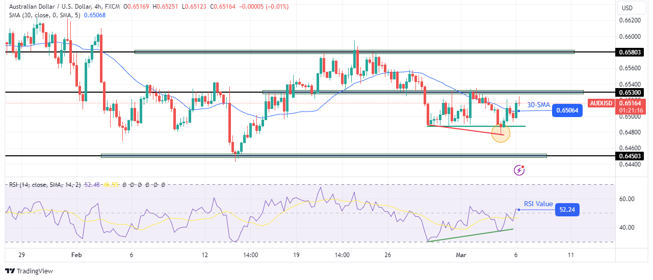 AUD/USD forecast