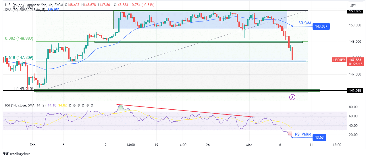 USD./JPY outlook