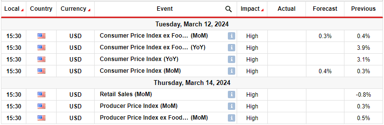 EUR/USD weekly forecast