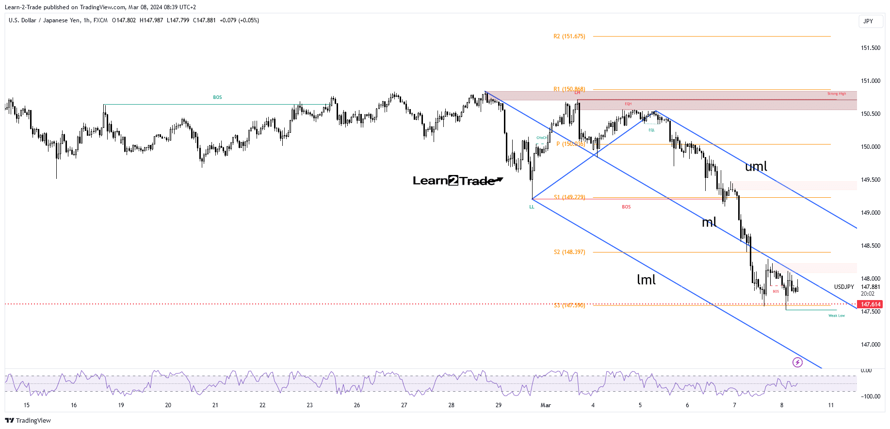 USD/JPY price