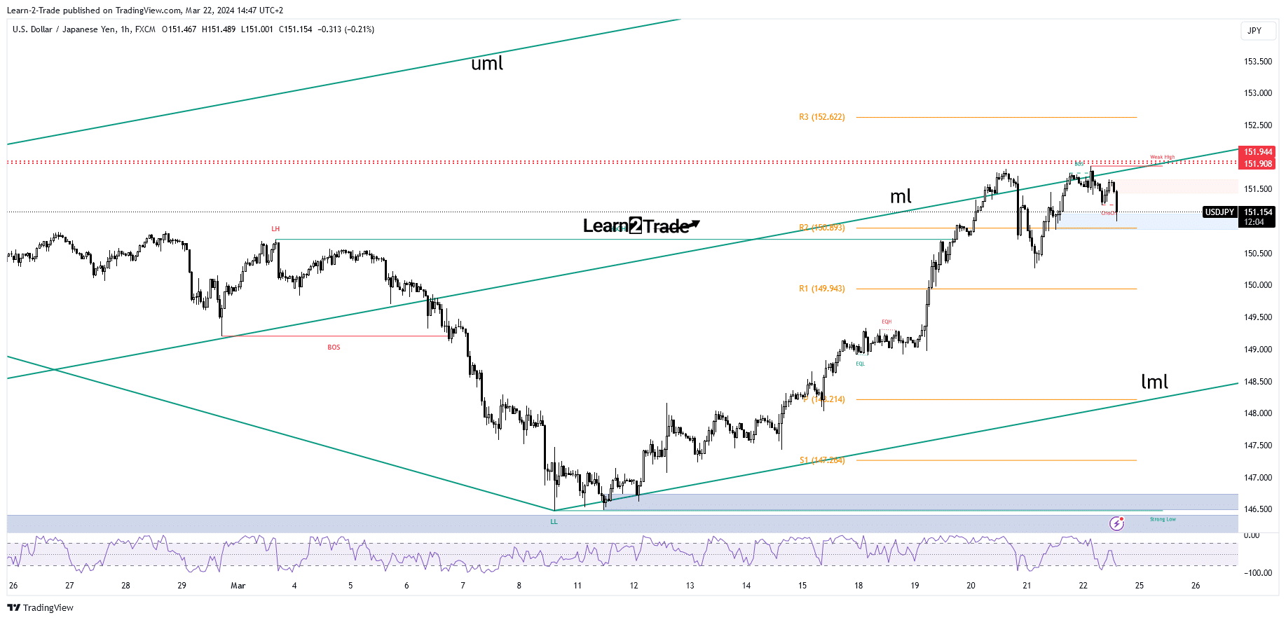 USD/JPY price