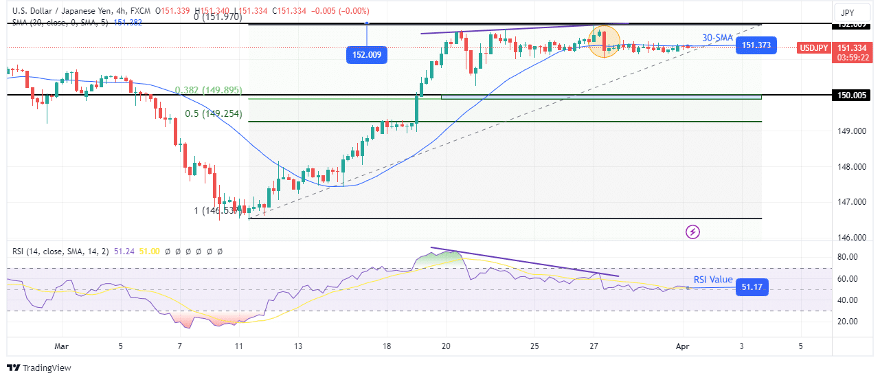 USD/JPY technical outlook