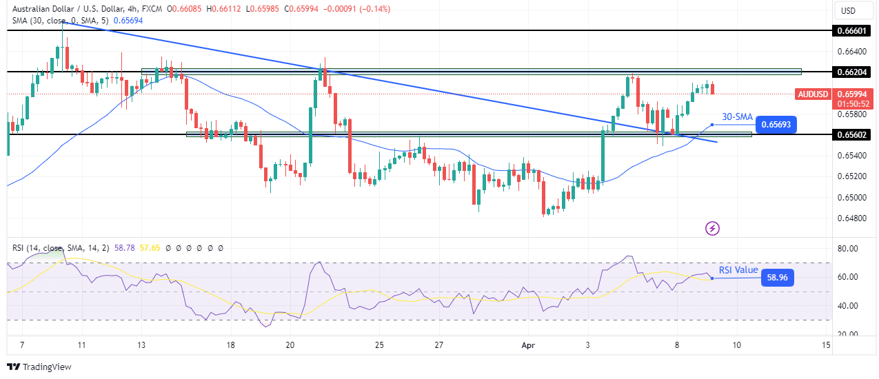 AUD/USD technical outlook