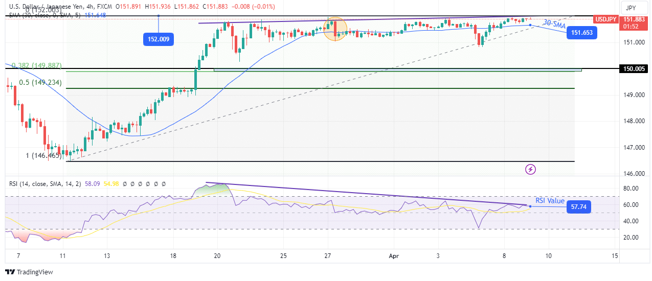 USD/JPY technical price analysis