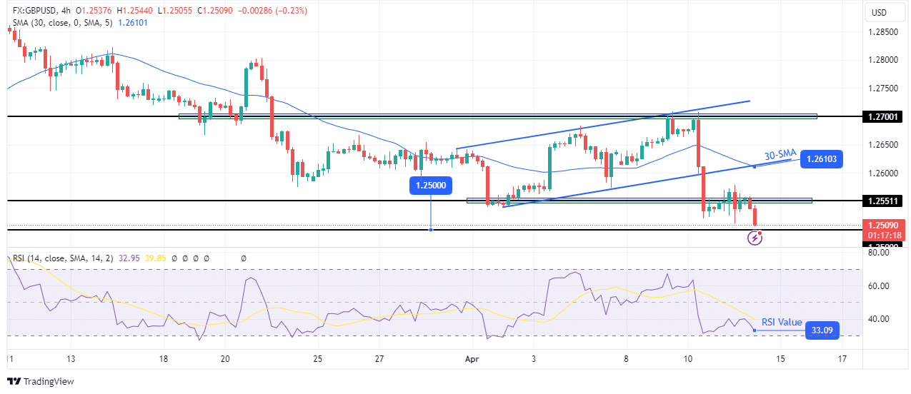 GBP/USD technical outlook