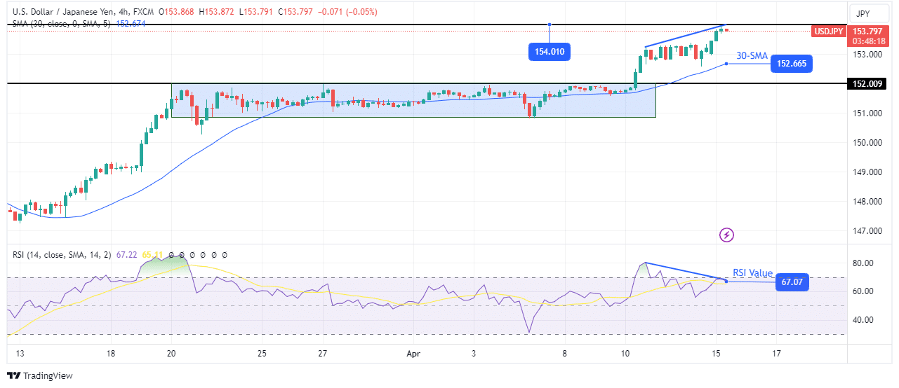 USD/JPY technical outlook