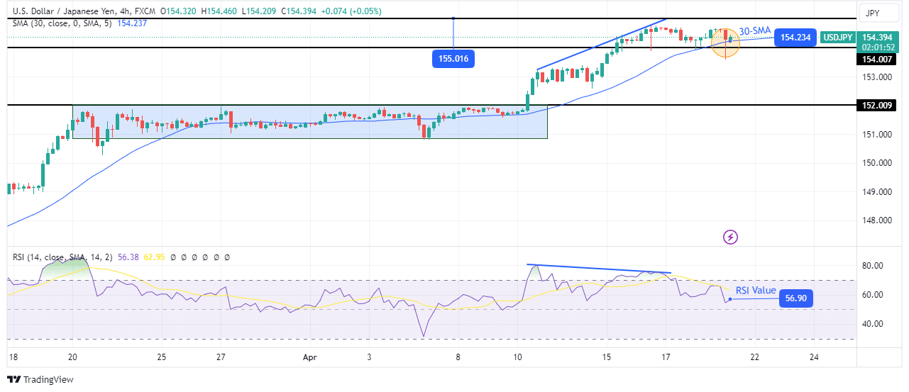 USD/JPY technical price analysis