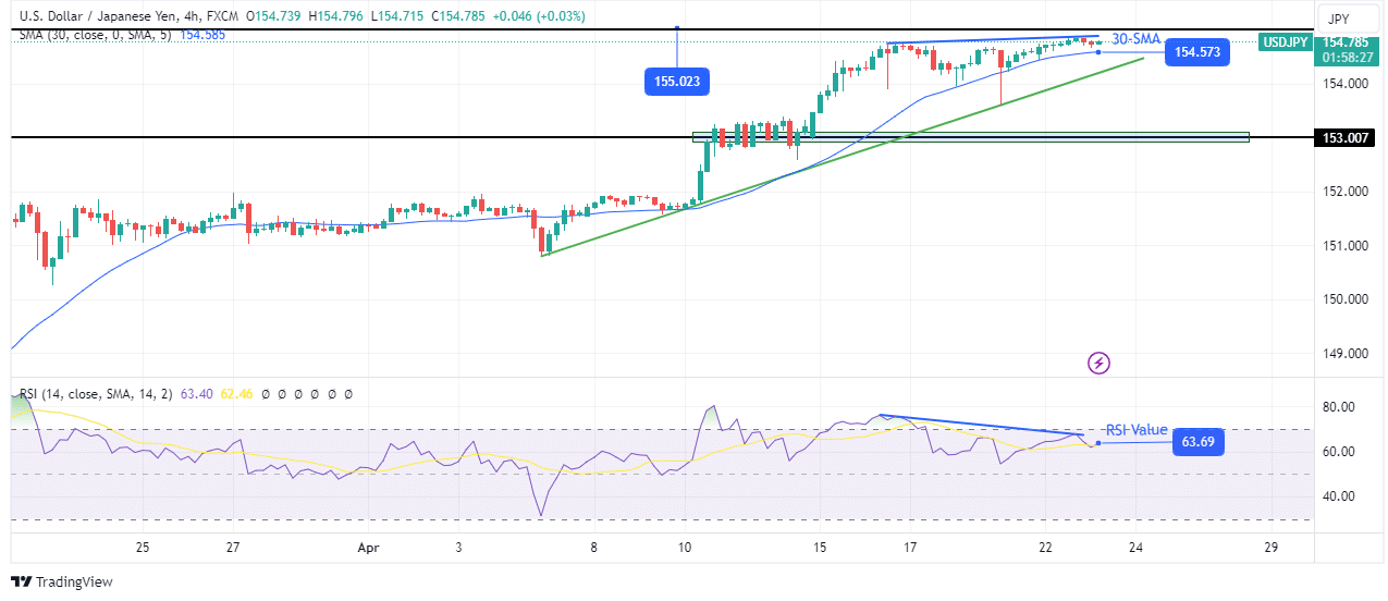 USD/JPY outlook