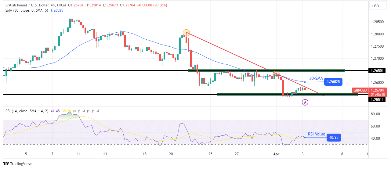 GBP/USD technical price analysis