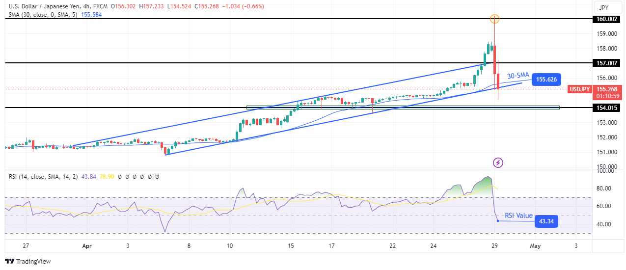 USD/JPY technical forecast