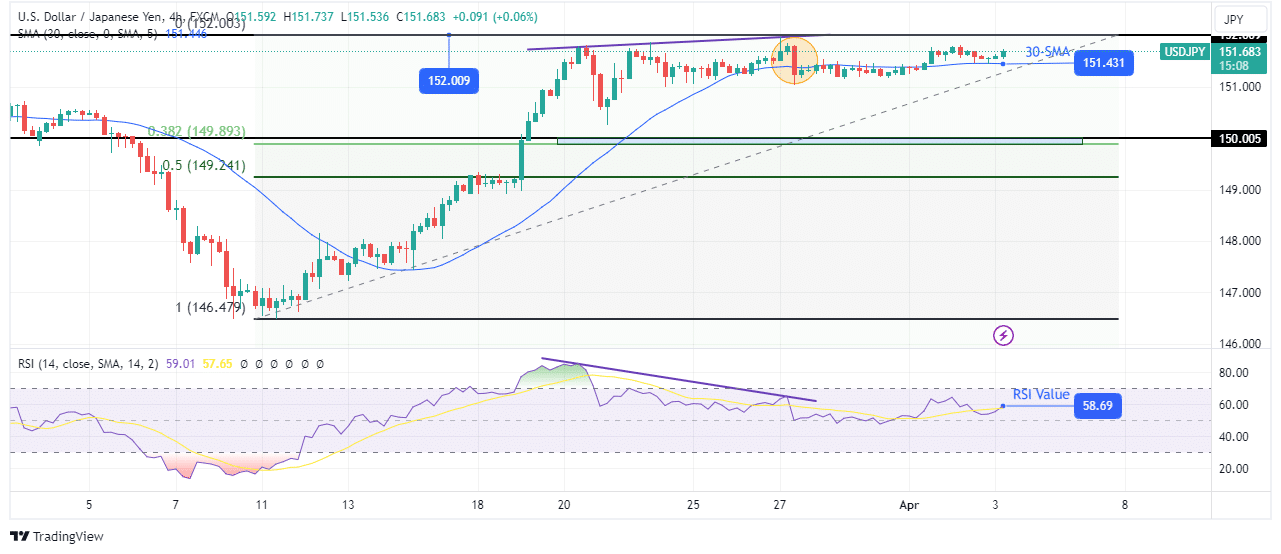 USD/JPY forecast