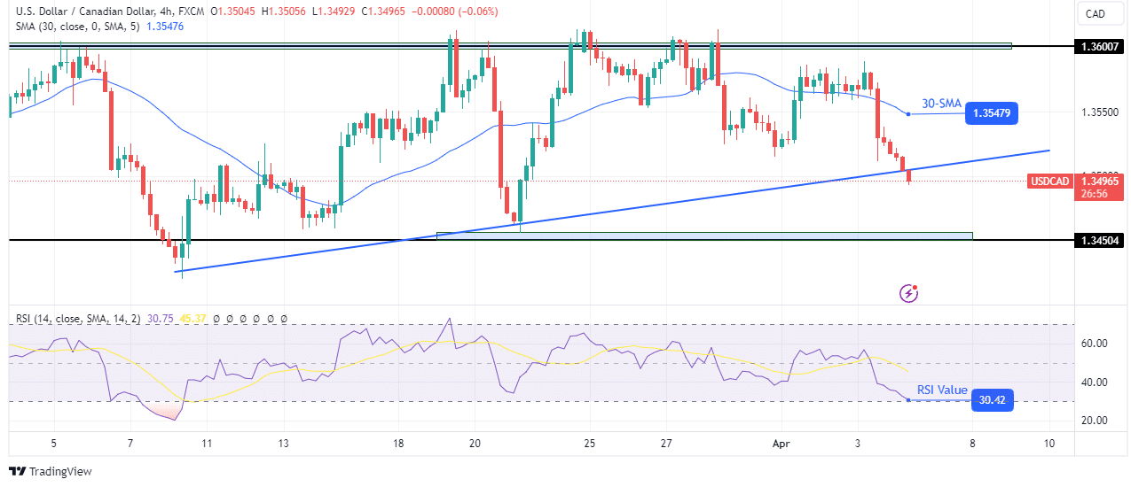 USD/CAD technical outlook