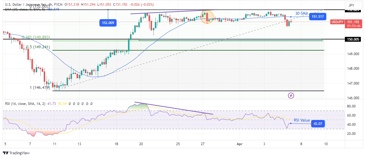 USD/JPY technical outlook