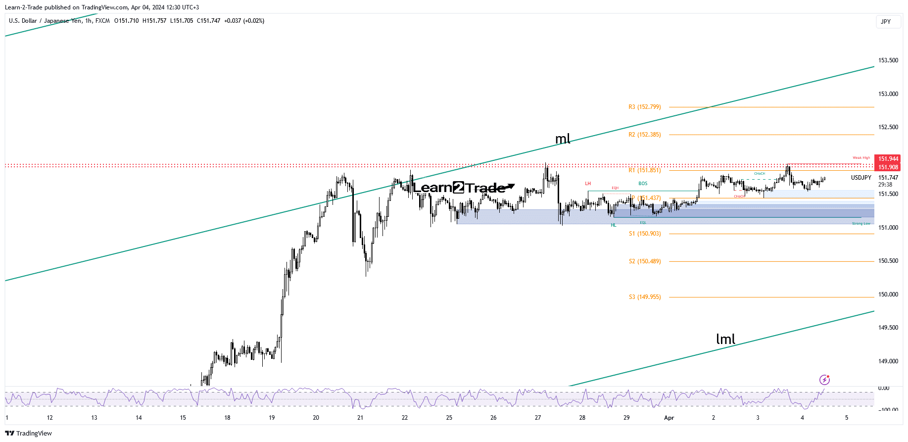 USD/JPY price