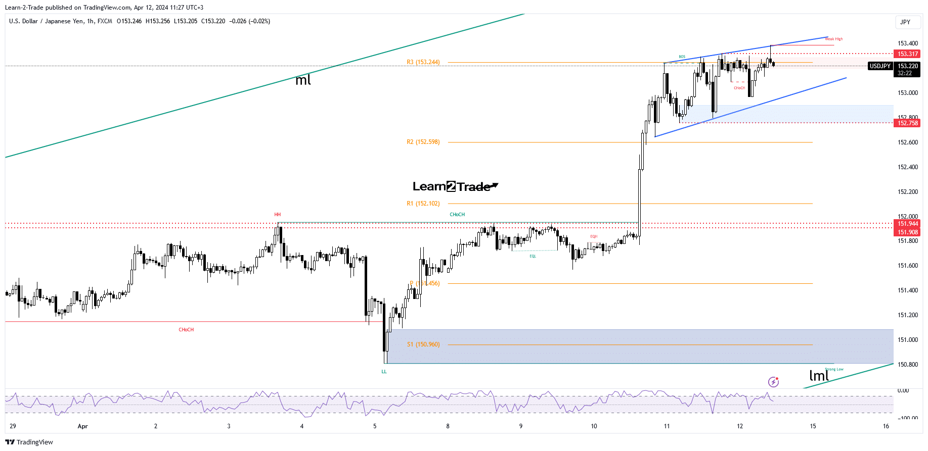 USD/JPY price