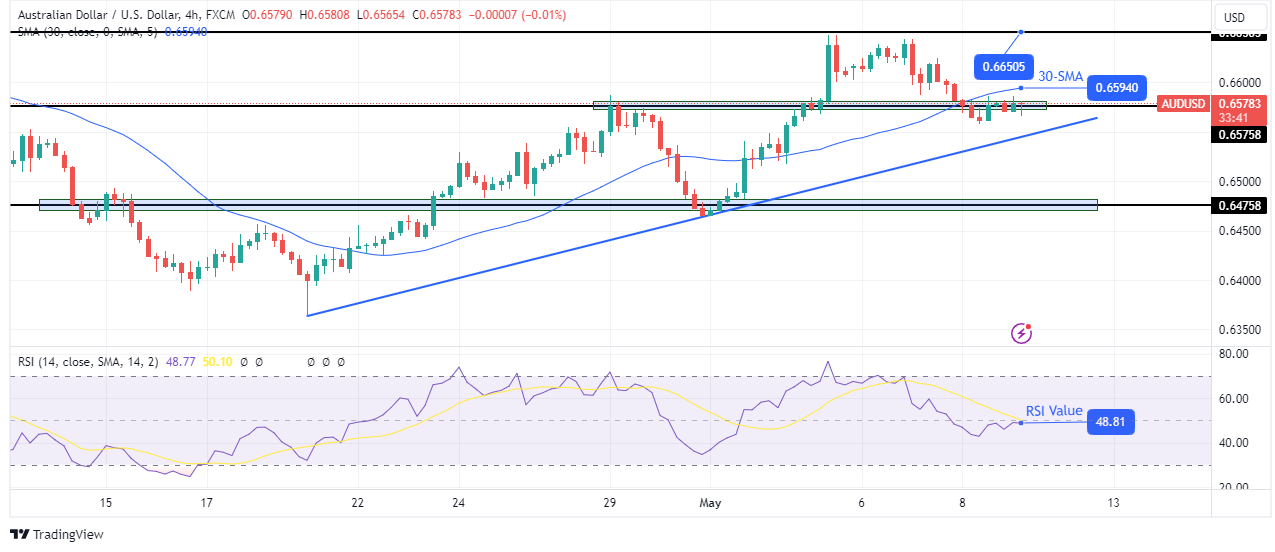 AUD/USD technical outlook AUD/USD technical outlook