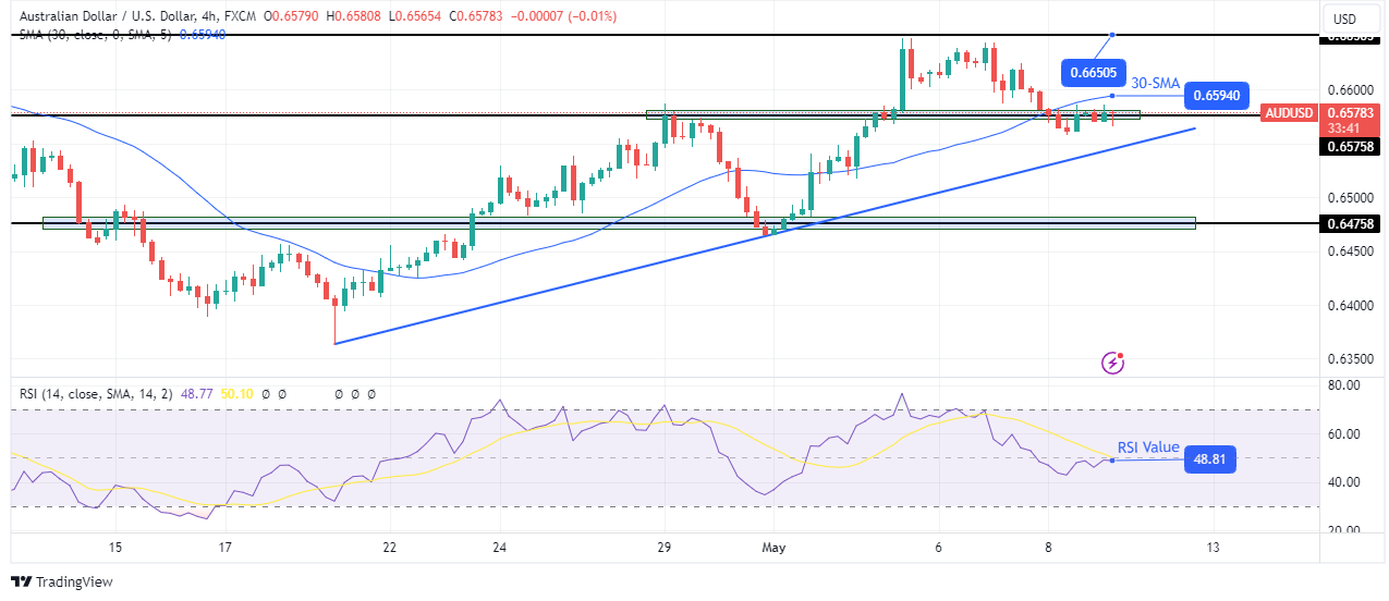 AUD/USD technical outlook