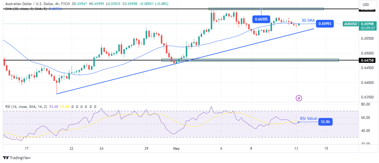 AUD/USD Technical Forecast AUD/USD Technical Forecast