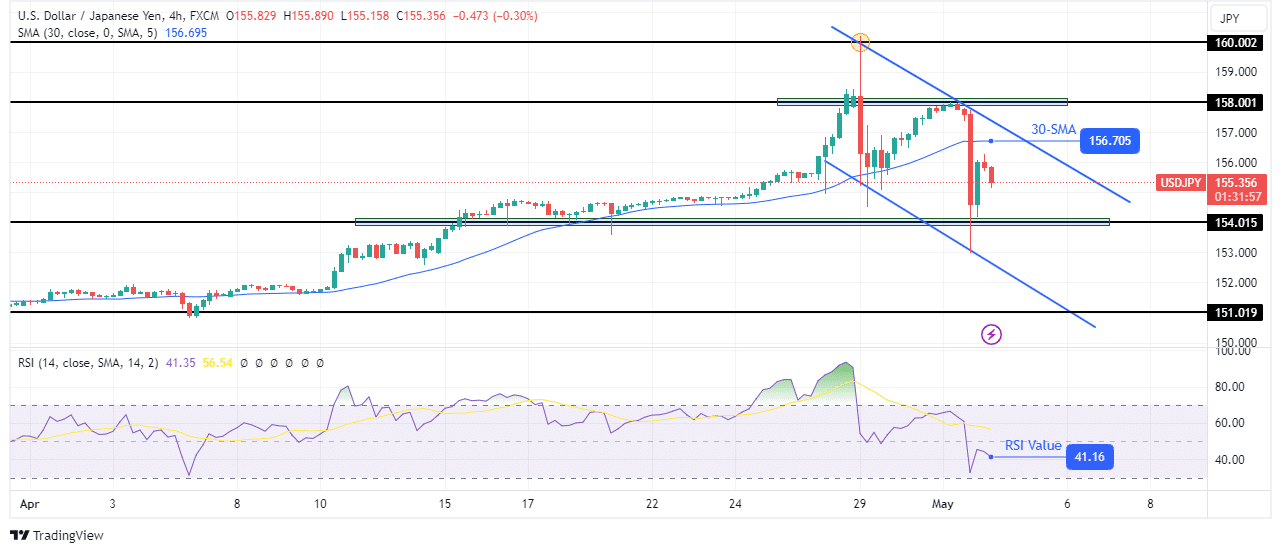 USD/JPY technical forecast