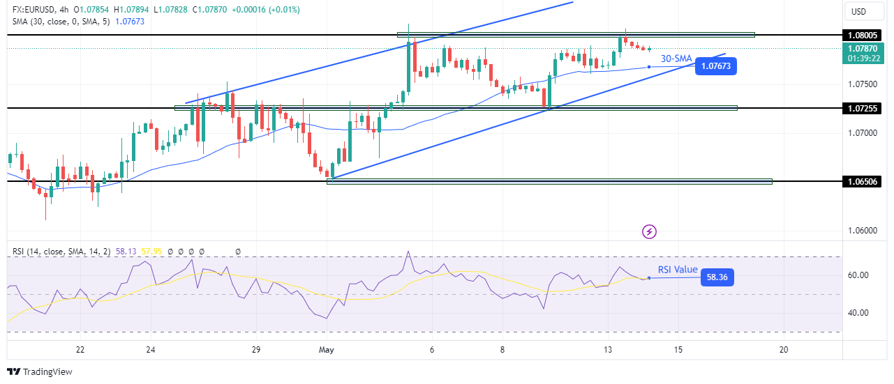 EUR/USD technical outlook EUR/USD technical outlook
