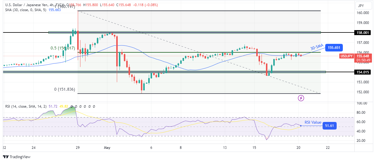USD/JPY forecast