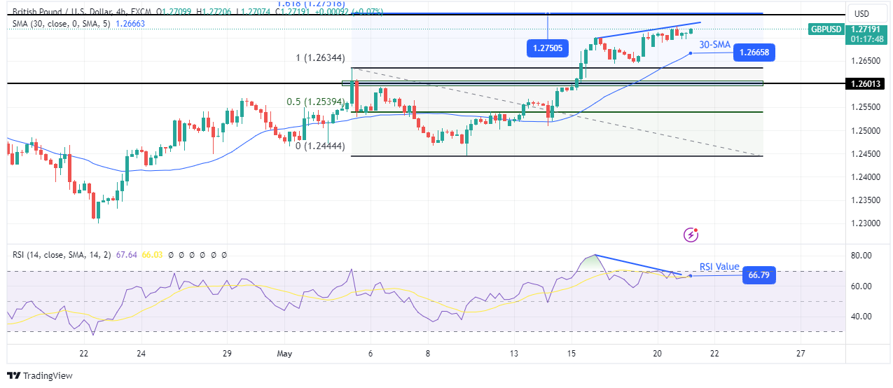 GBP/USD technical outlook