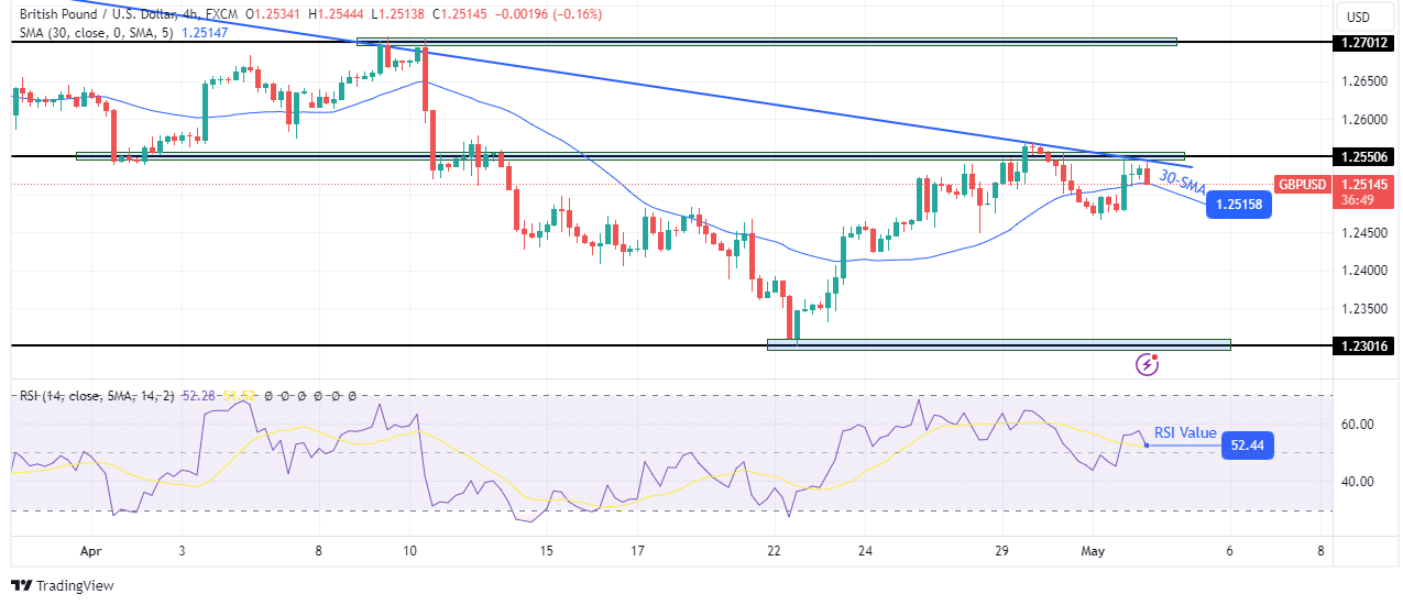 GBP/USD technical outlook