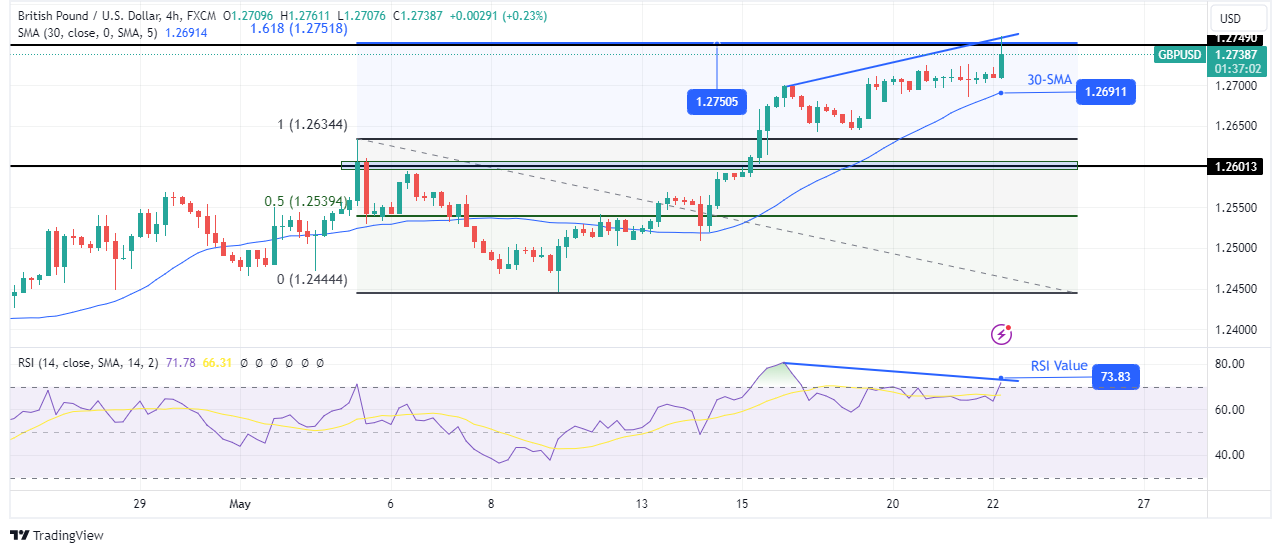 GBP/USD Price Analysis