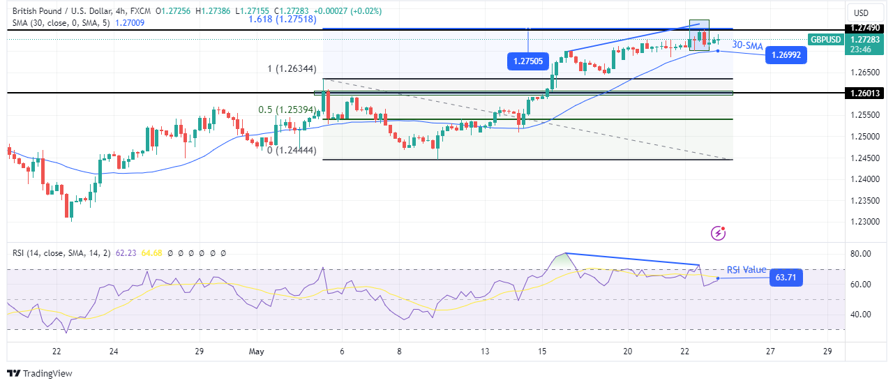 GBP/USD technical outlook GBP/USD technical outlook