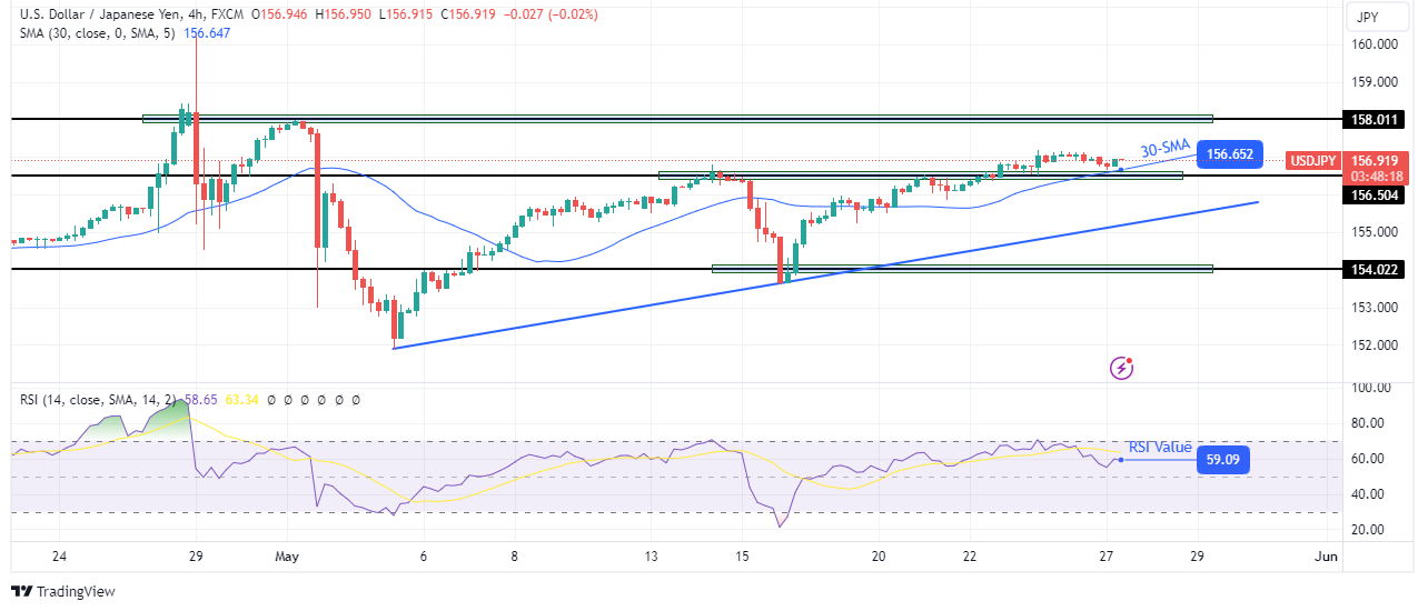 USD/JPY technical forecast