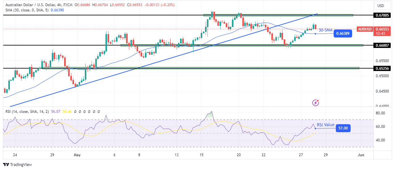 AUD/USD technical price analysis