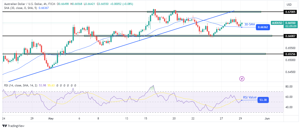 AUD/USD price analysis