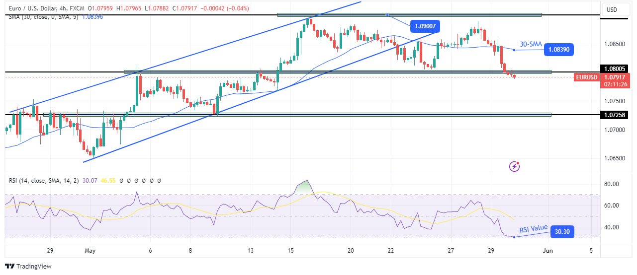 EUR/USD forecast EUR/USD forecast