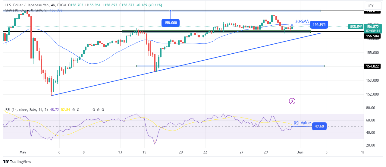 USD/JPY technical outlook