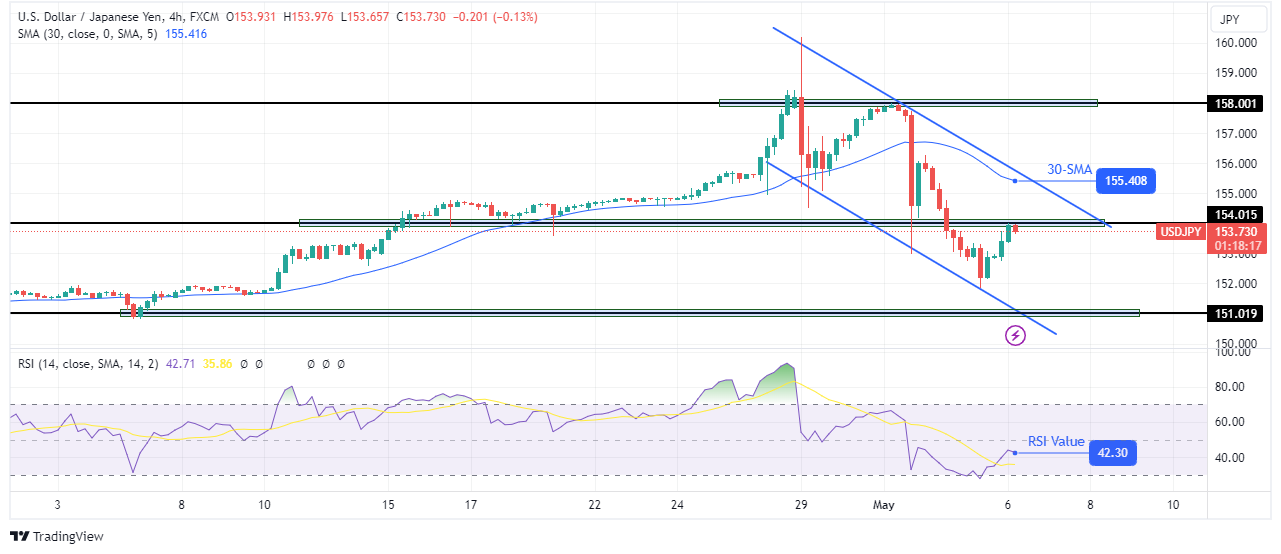 USD/JPY technical forecast