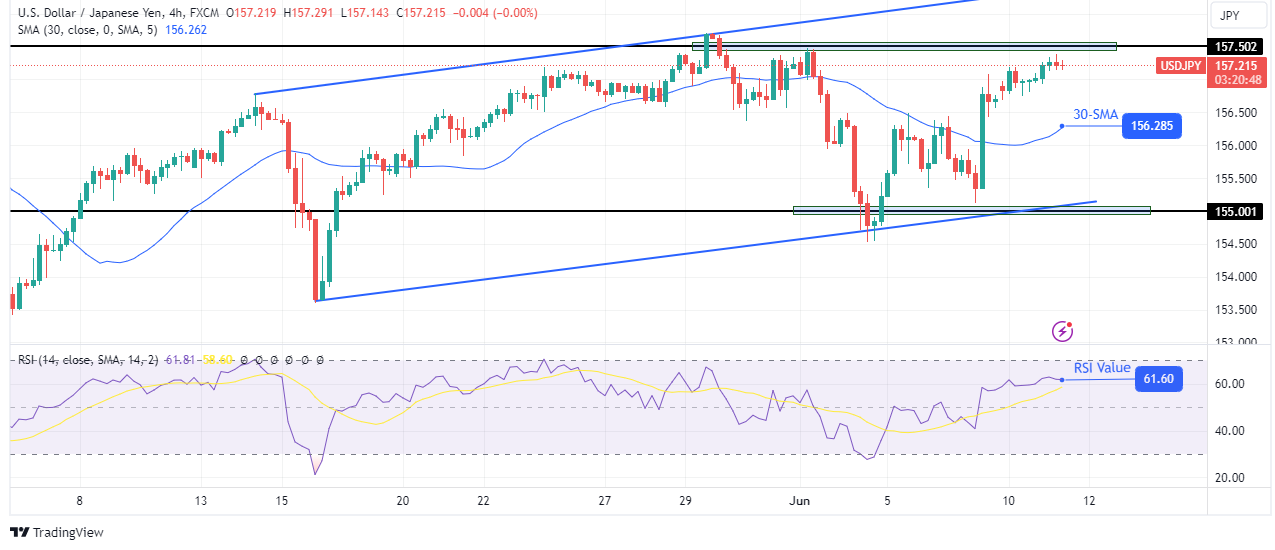 USD/JPY technical price analysis