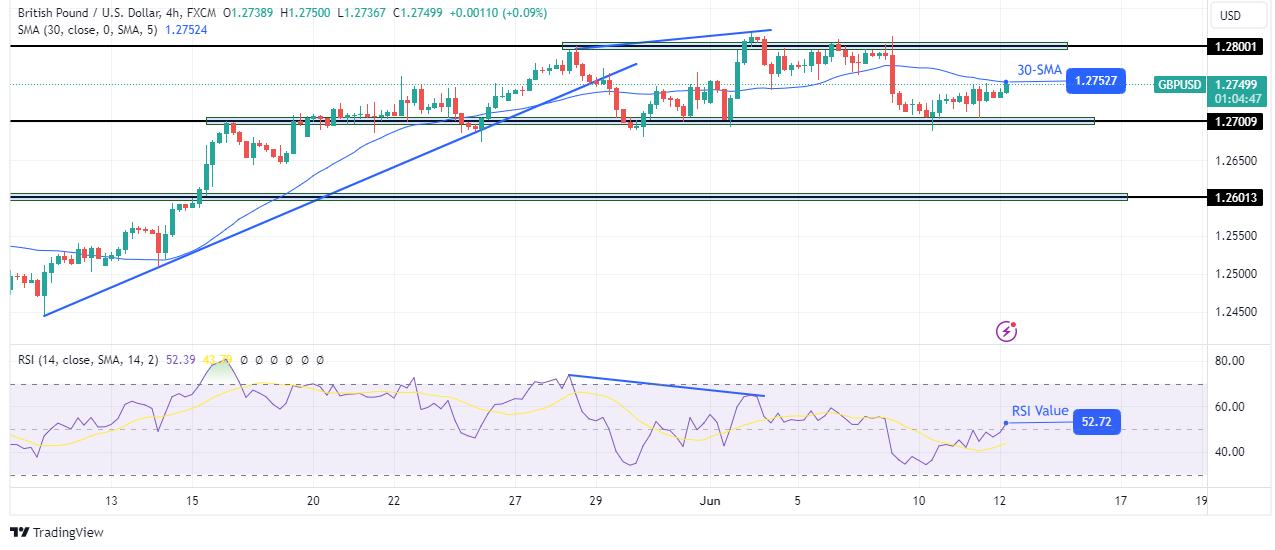 GBP/USD Price Analysis