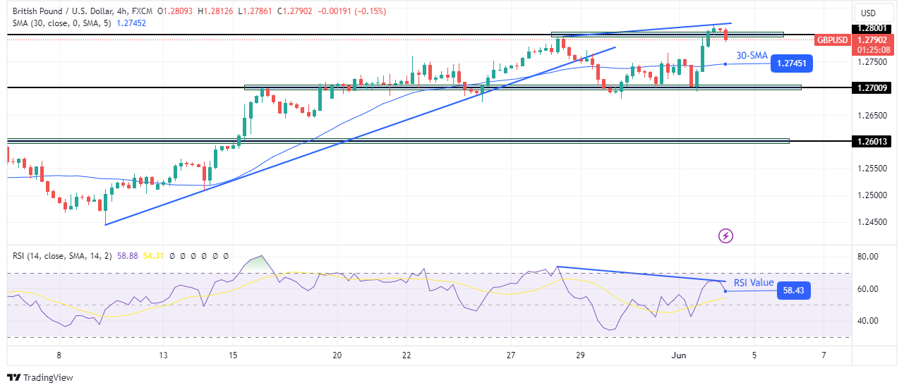 GBP/USD technical outlook GBP/USD technical outlook