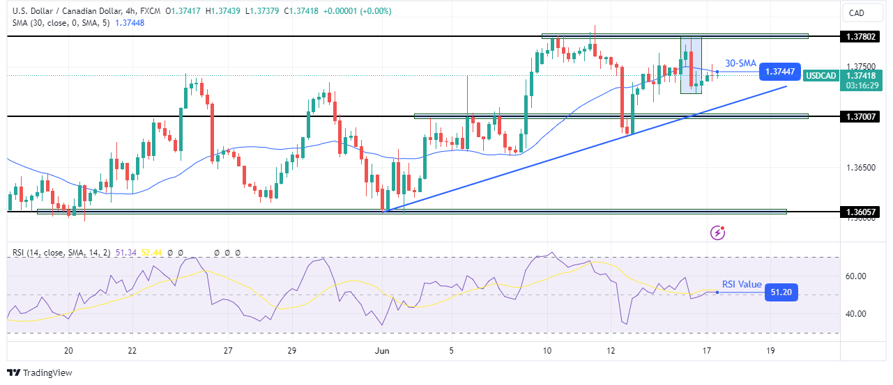 USD/CAD Technical Outlook USD/CAD Technical Outlook USD/CAD technical outlook