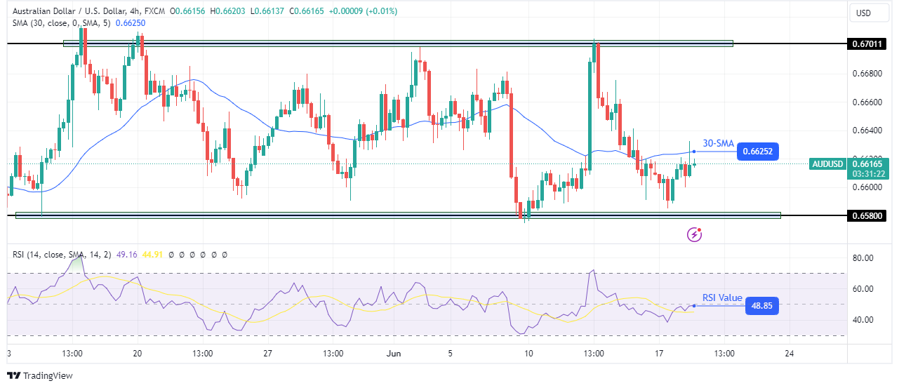 AUD/USD technical outlook AUD/USD technical outlook