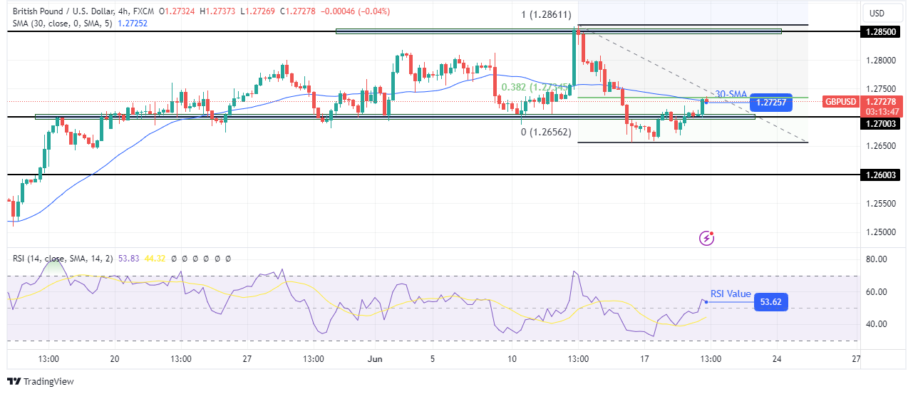 GBP/USD Technical Forecast