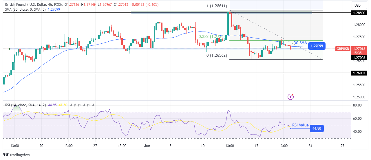 GBP/USD Technical Forecast GBP/USD Technical Forecast