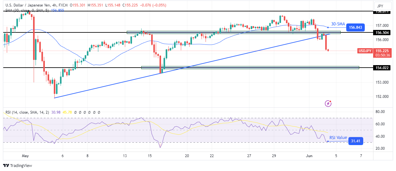 USD/JPY technical price analysis