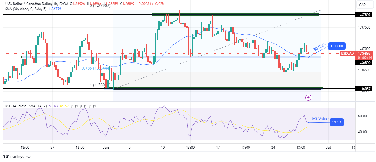 USD/CAD Technical Forecast USD/CAD Technical Forecast