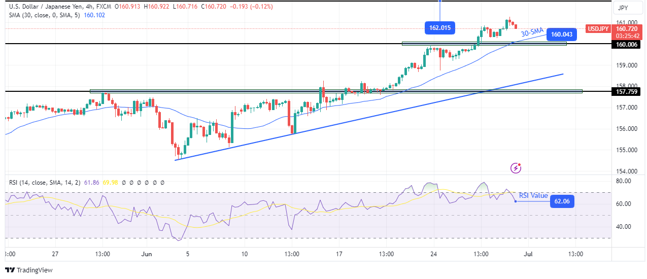 USD/JPI technical price analysis USD/JPI technical price analysis