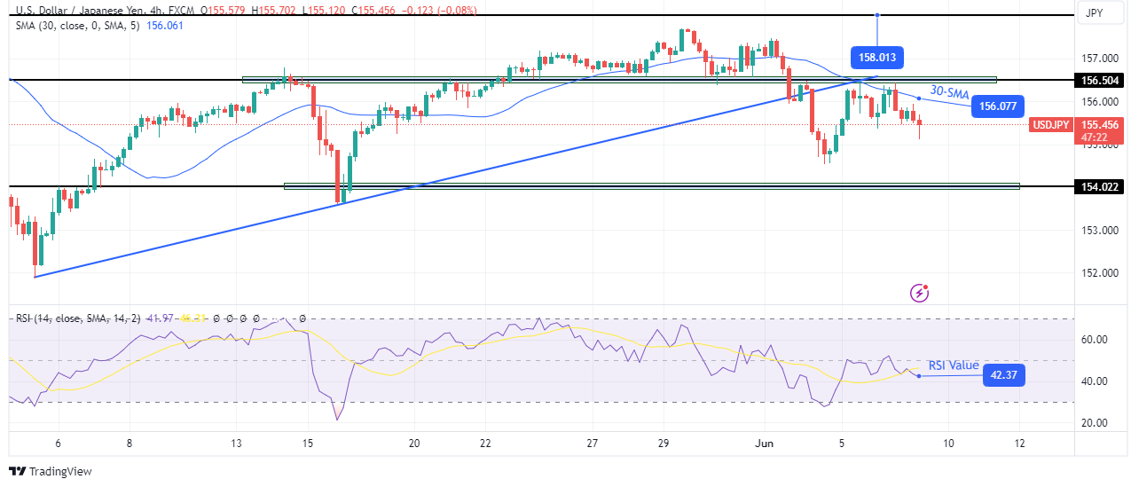USD/JPI technical outlook USD/JPI technical outlook