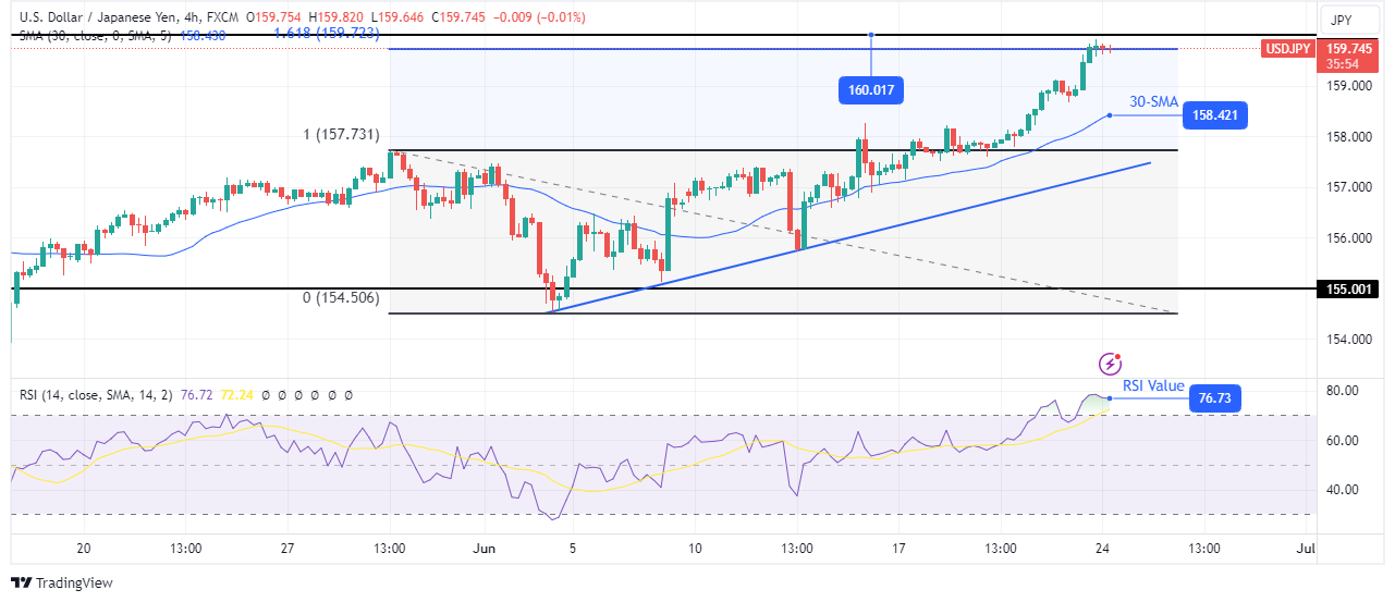 USD/JPY technical forecast